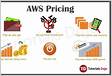 AWS Systems Manager Pricing Cost and Pricing plan